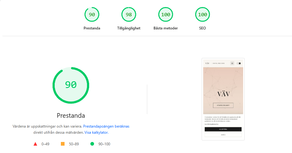 Lighthouse Desktop Score 98-100